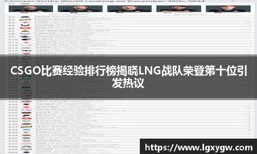 CSGO比赛经验排行榜揭晓LNG战队荣登第十位引发热议